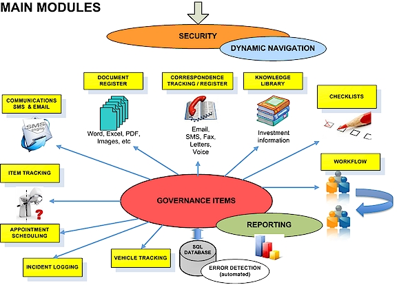 project management database